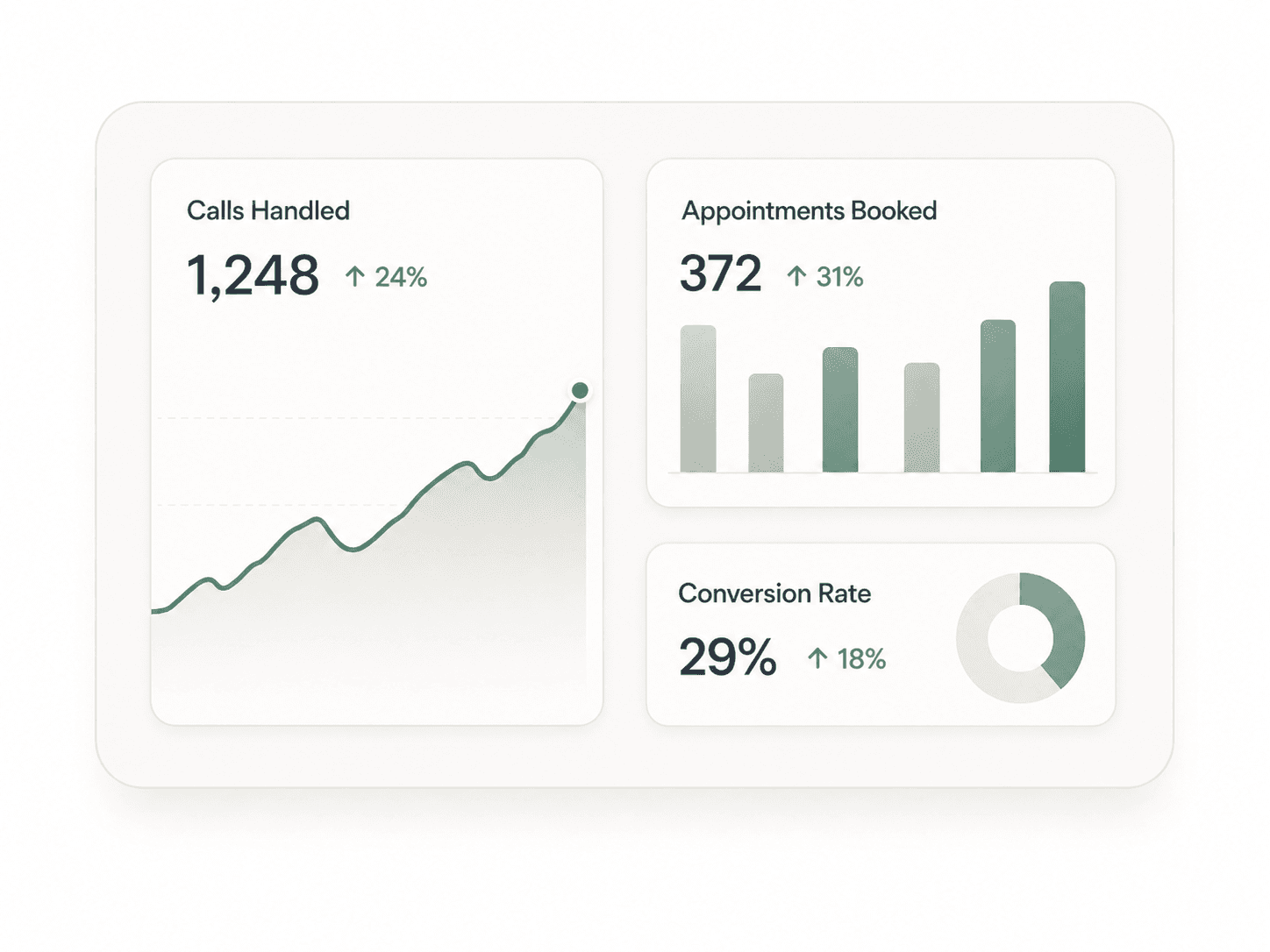 Call Analytics